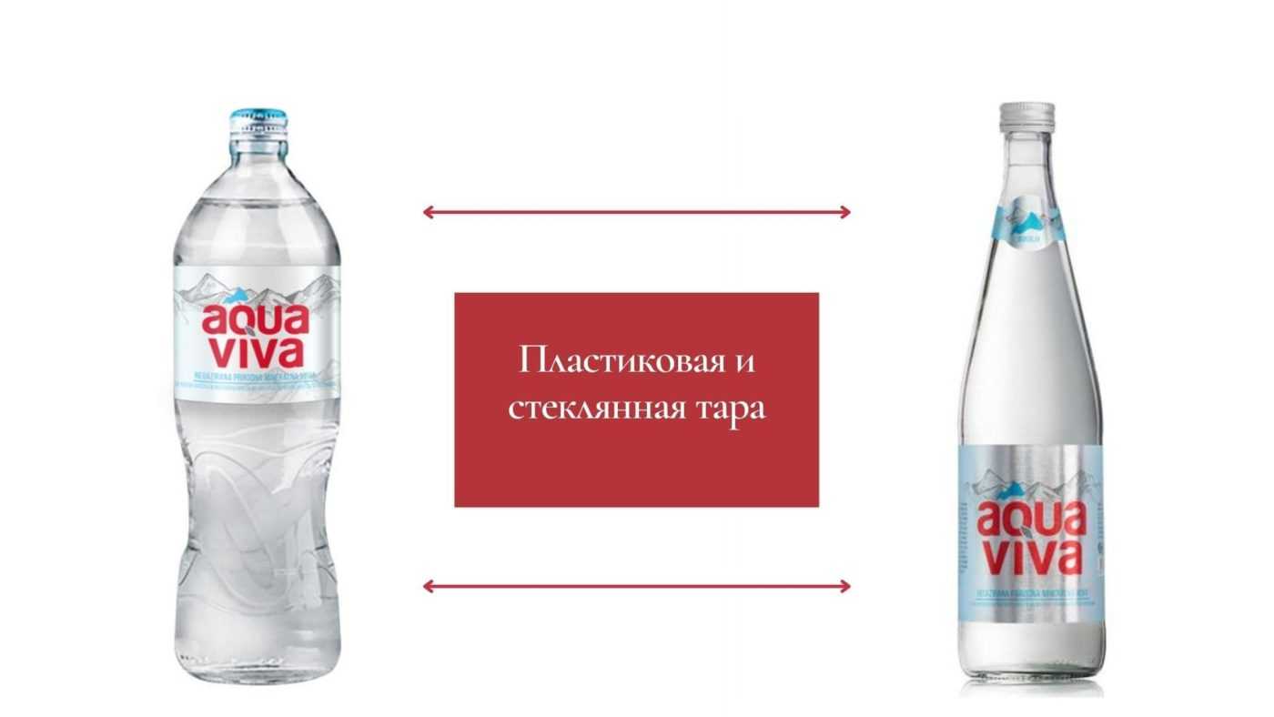 бренд Аква Вива